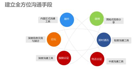 万户OA下载，企业办公自动化的全新选择