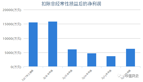 宜通世纪重组最新动态，企业变革与行业展望