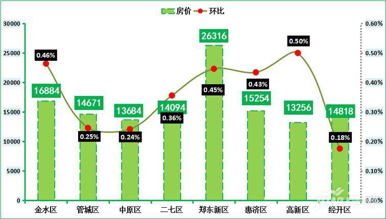 郑东新区最新房价走势深度解析