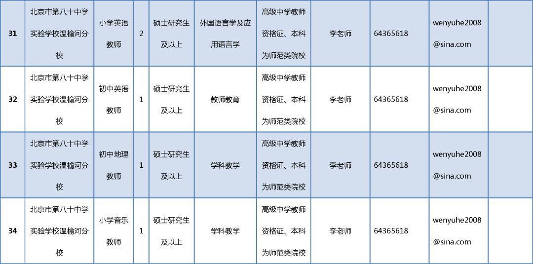 朝阳最新招聘动态，探寻职场新机遇之门