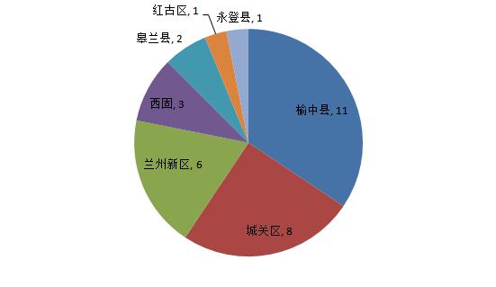 榆中最新楼盘，品质生活的新选择