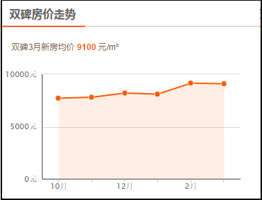 重庆西永房价动态，趋势、影响因素与未来展望