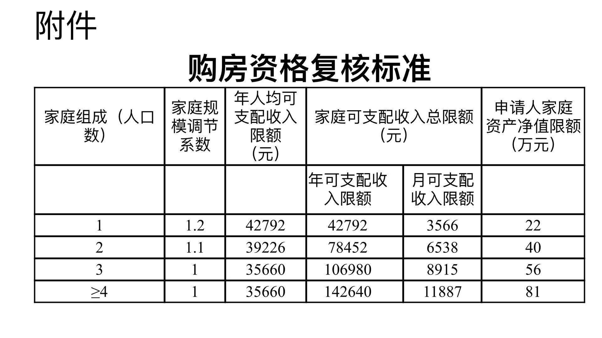 广州经适房最新动态，政策动向及未来展望