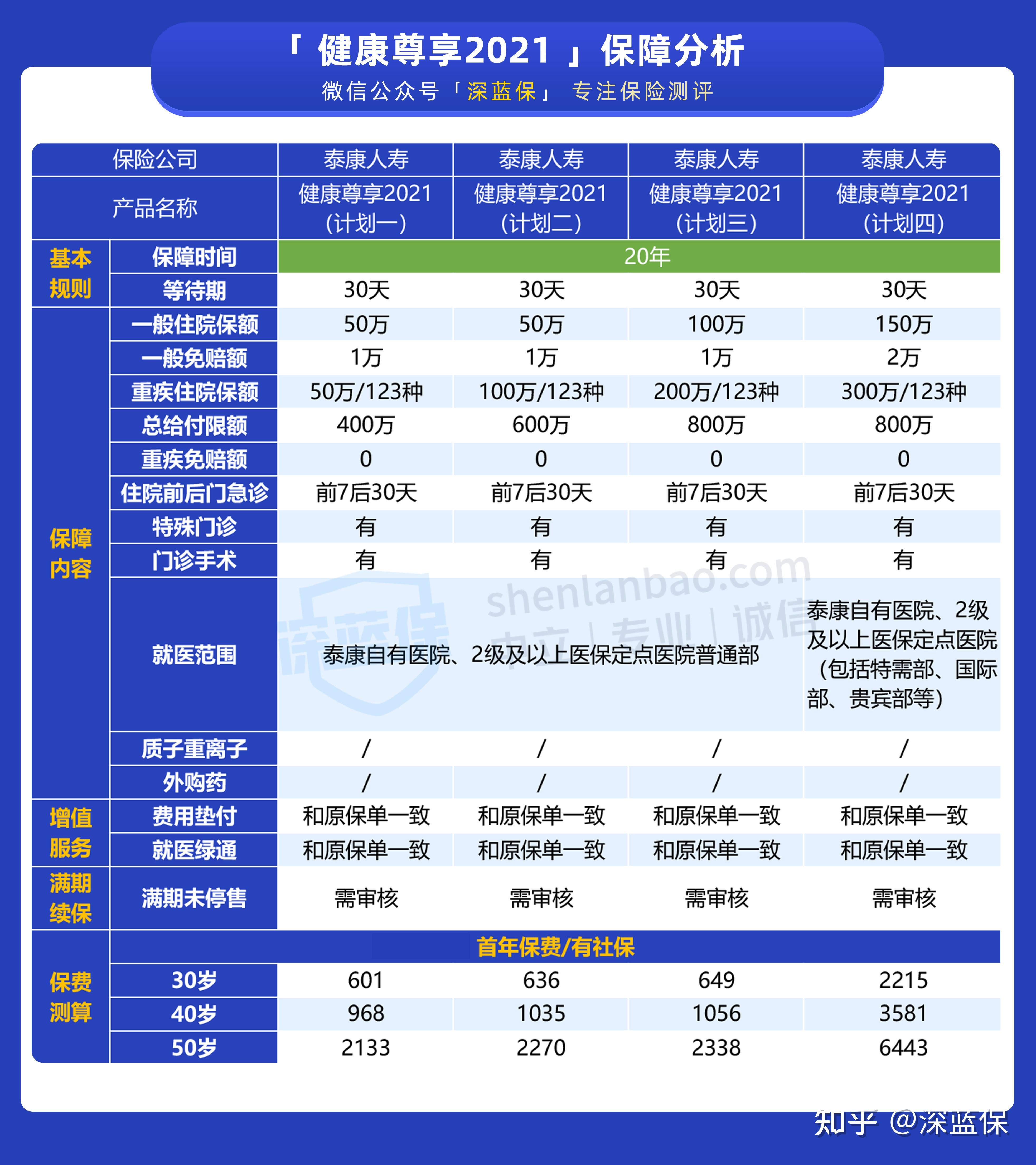 泰康最新产品引领健康产业革新篇章