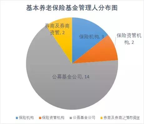 应对未来挑战，探索2017最新社保基金组合策略构建稳健投资组合之路