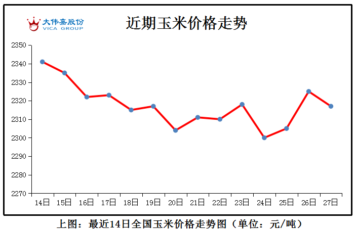 今日鸡蛋价格走势分析，最新动态与趋势预测