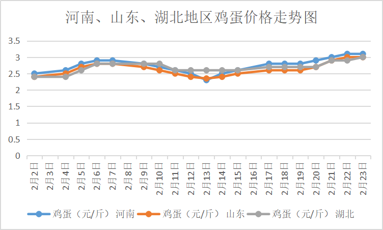 北京鸡蛋今日最新报价，市场走势及影响因素深度解析