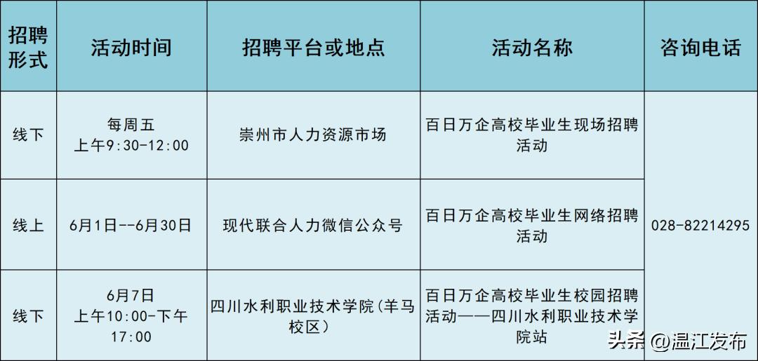 崇州周边最新招聘信息汇总