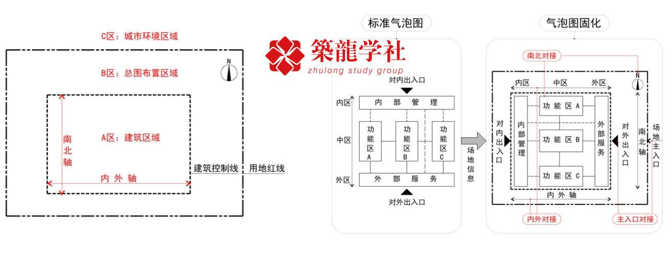 二级建筑师试题下载攻略