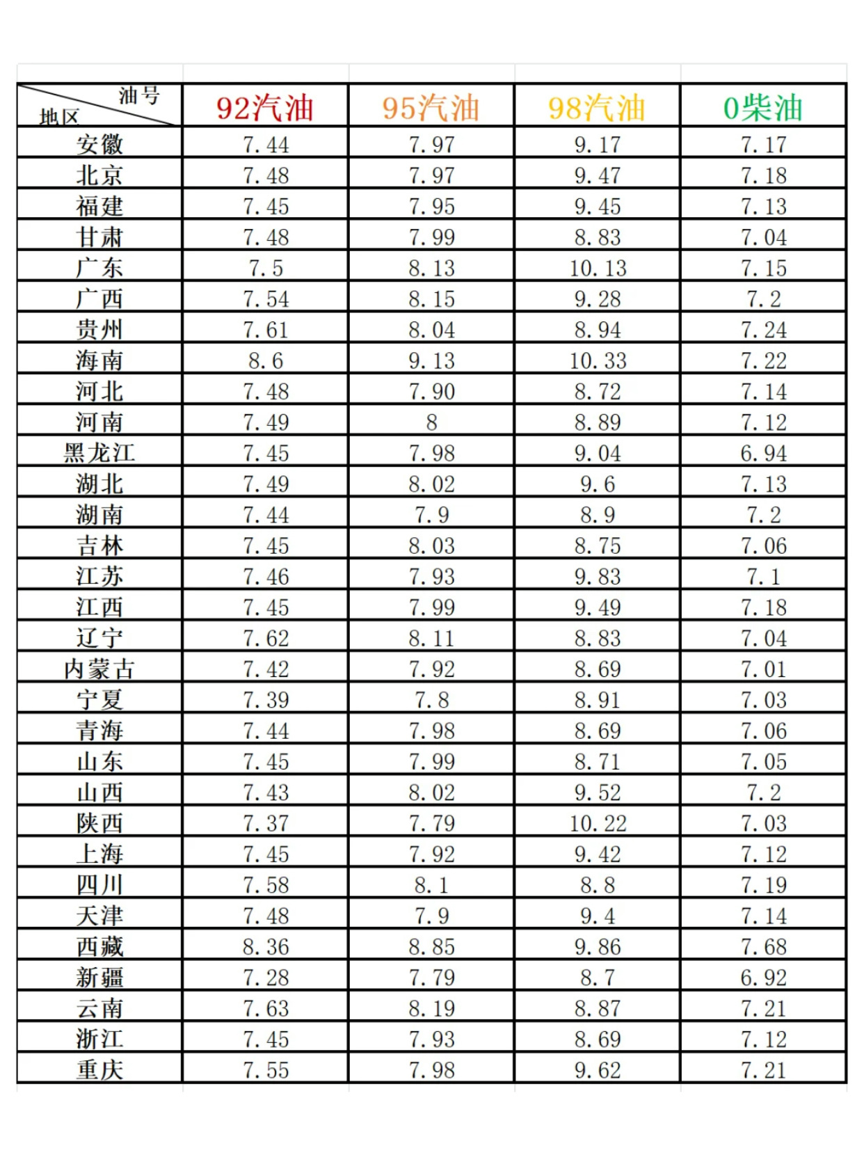 最新油价动态及其影响深度解析