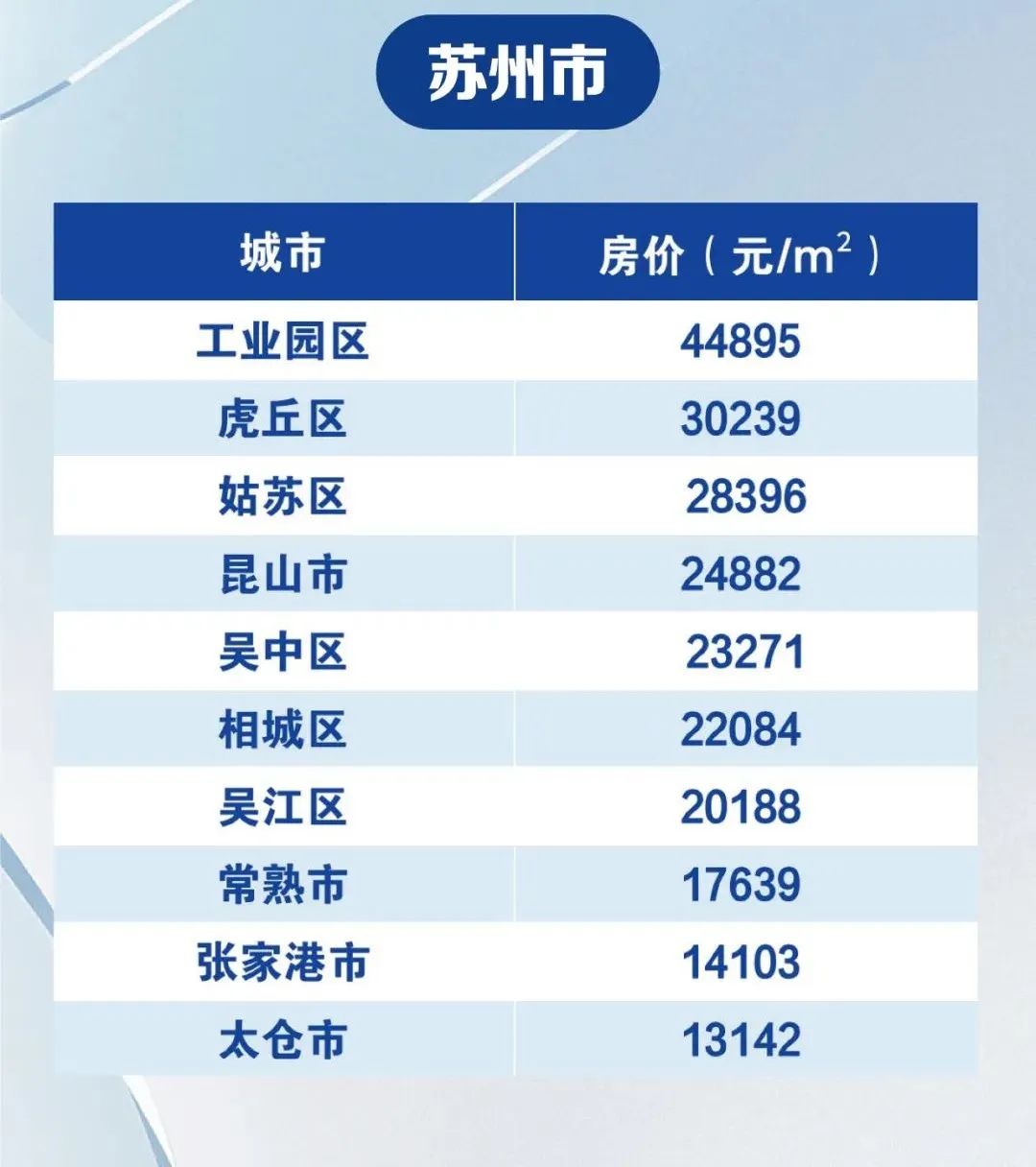 兴化最新房价动态及市场走势，购房指南与趋势分析