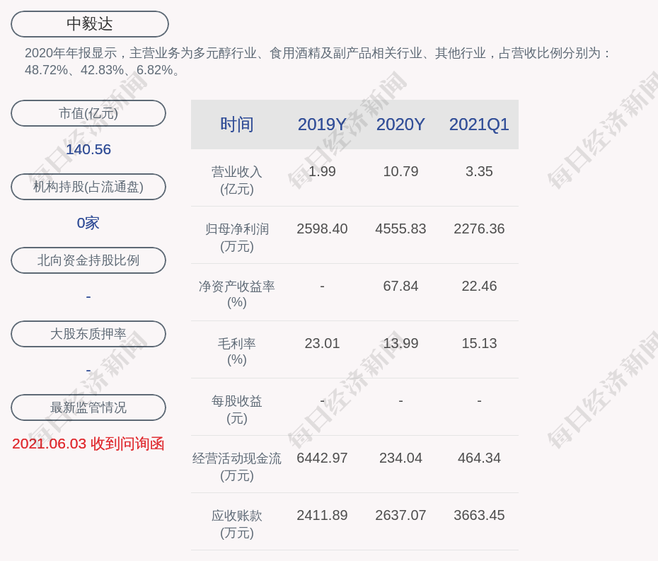 中毅达最新消息与成清波动态观察，最新进展与解读