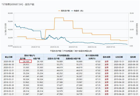 股票600687最新消息分析概览