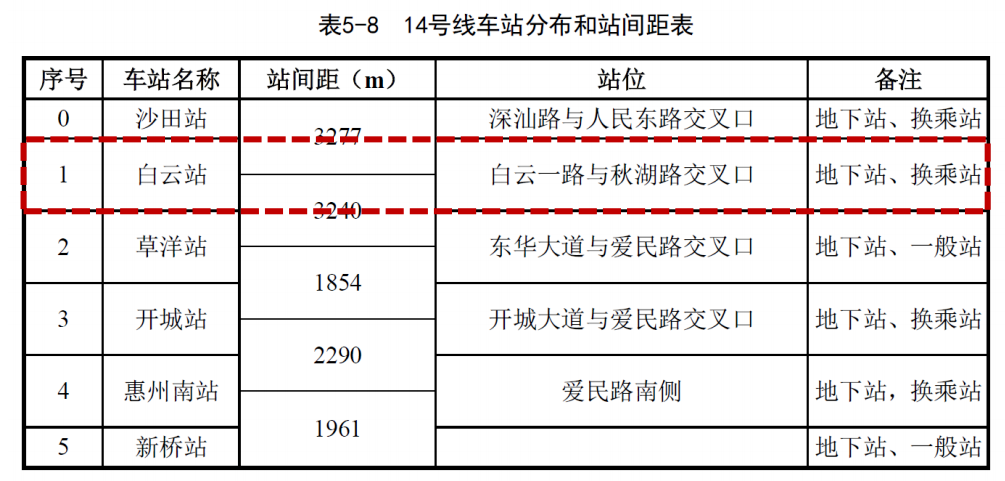 惠阳地铁最新动态，进展、规划与未来展望