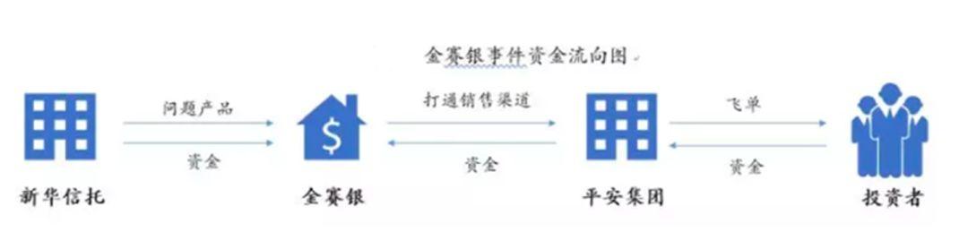 金赛银事件最新动态全面解析