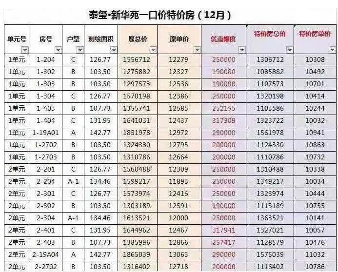 苍山最新房价走势分析（2017年深度报告）