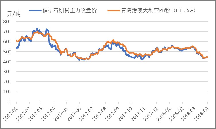 铁精粉最新价格与市场动态深度解析