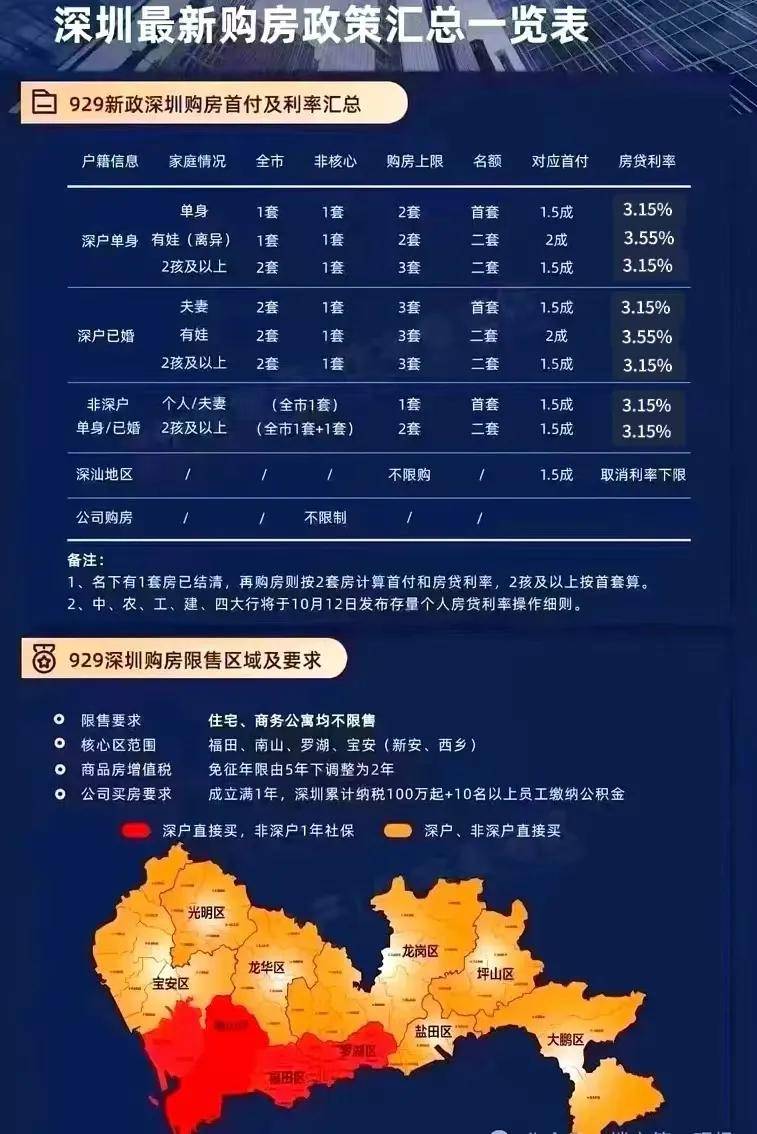 深圳购房新政，影响、解读及未来展望