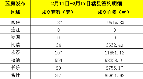 庐江最新在售房价报表详解及分析报告