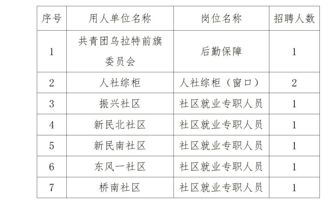 乌拉特前旗最新招聘动态及其地区影响分析