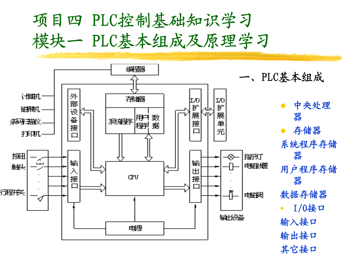 PLC视频教程免费下载，从入门到精通的自动化学习之路