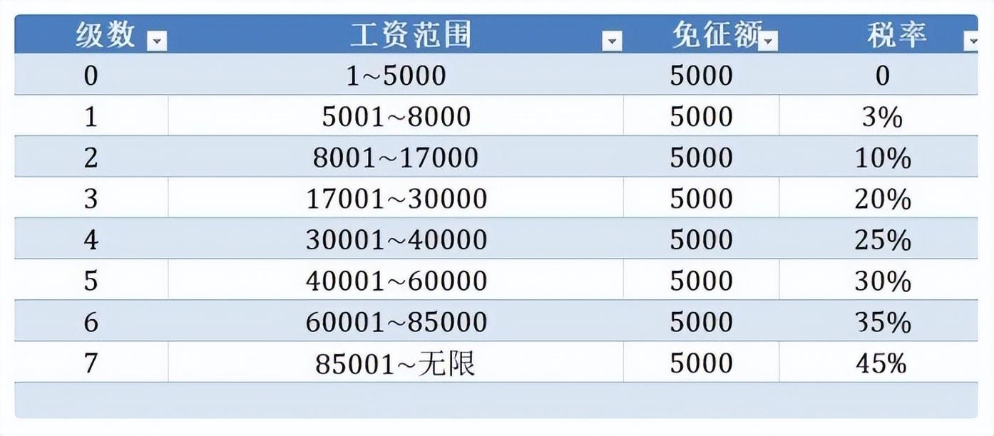 沙漠之鹰 第3页