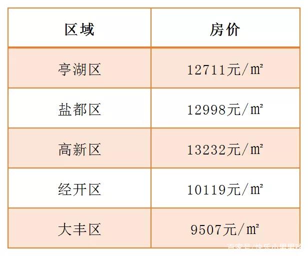 盐城三月版最新房价走势深度解析