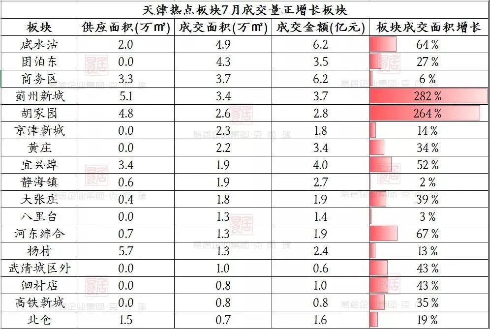 宝坻区房价走势揭秘，最新消息、市场分析与购房指南