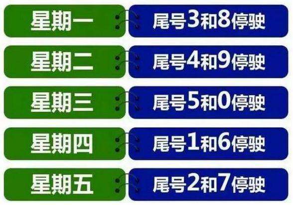 迁安市限号政策最新动态及影响分析