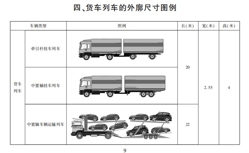 四轴货车最新规定及其深远影响分析