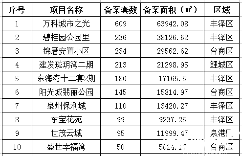 惠安最新房价动态及市场趋势分析与预测