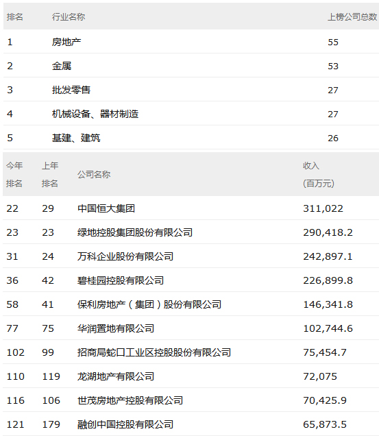 未来投资机遇与挑战，最新财富消息解析