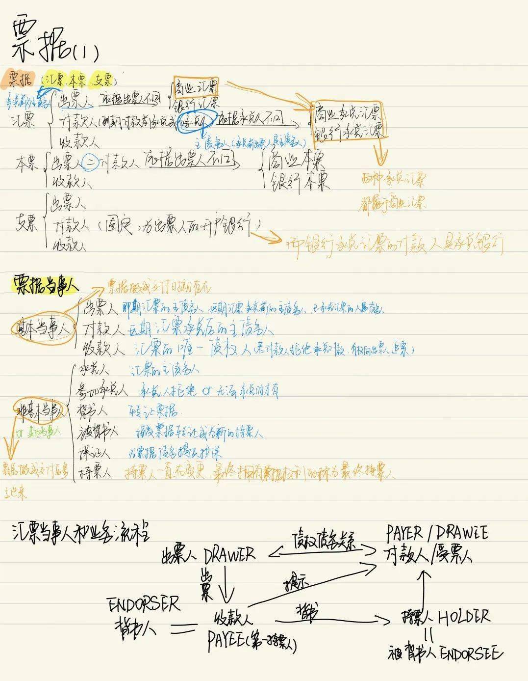 候昌海商路笔记，最新探索与洞察总结