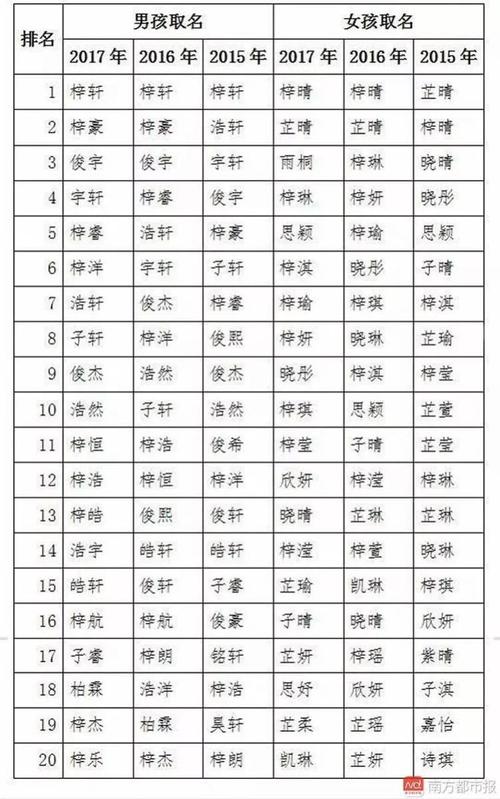 探索最新取名艺术，流行趋势与命名智慧揭秘（2017年）