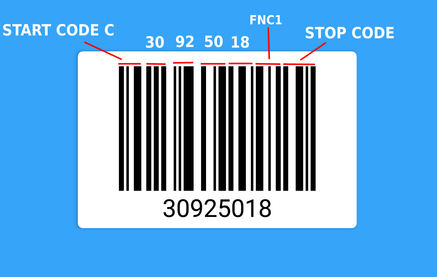 Code 128条码字体下载指南教程