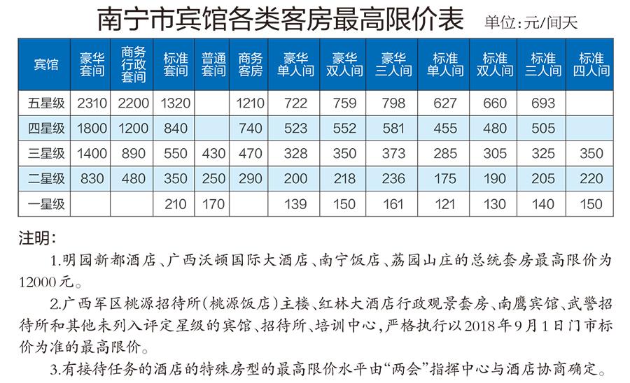 南宁市限价房最新动态报道