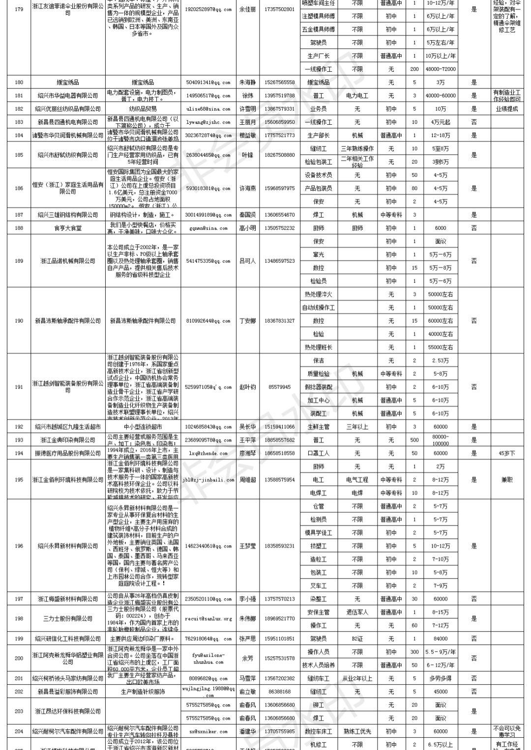 巫山招聘最新动态，人才成长热土探寻