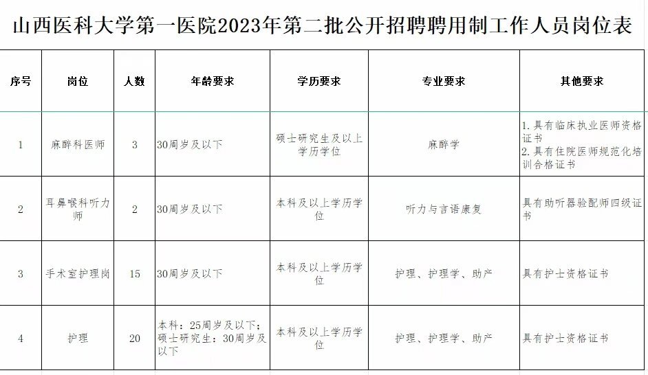 山大一院最新护士招聘启事发布