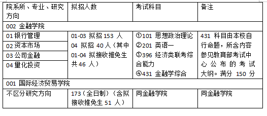 染黛如诗 第3页