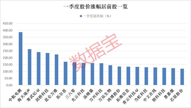 新澳门彩尾数走势,全面数据分析实施_V284.707