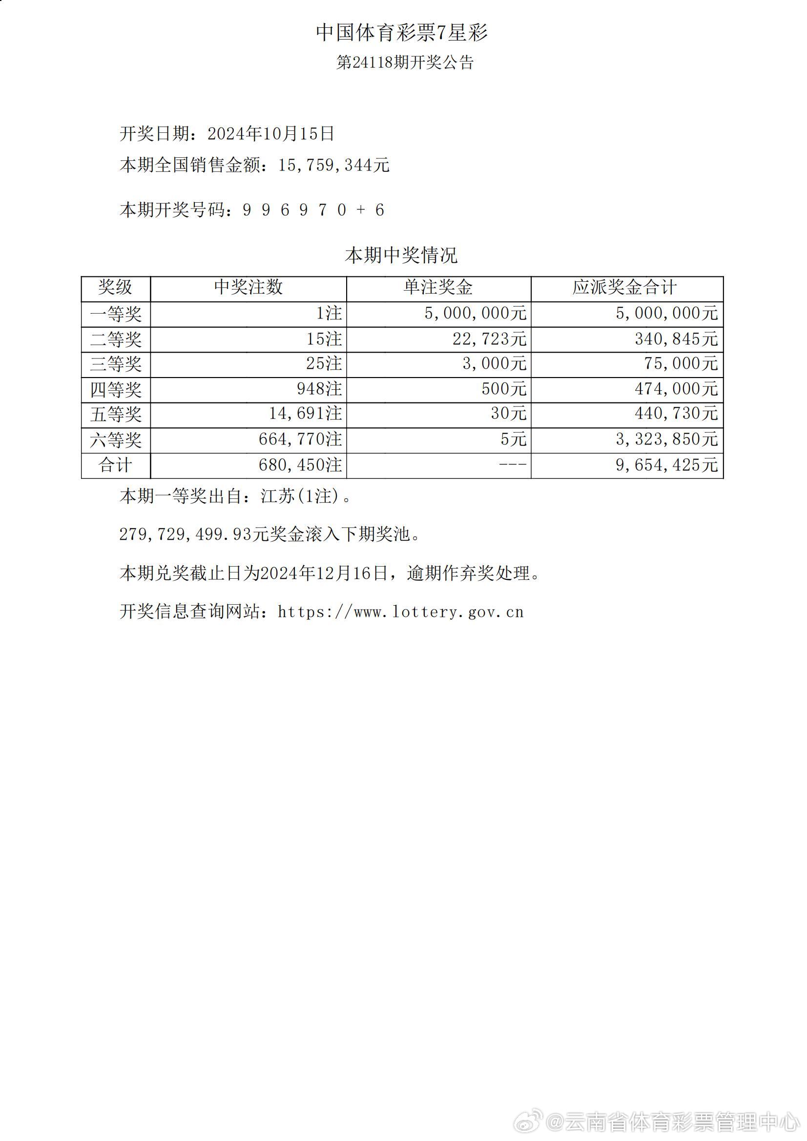 ww77766开奖记录,实地验证数据分析_1440p99.984