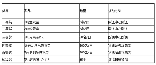 新澳门彩历史开奖结果走势图表,国产化作答解释落实_SP38.969