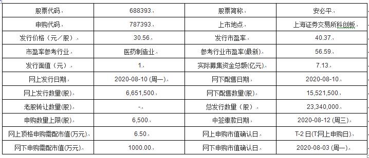 新澳今天最新免费资料,精确数据解析说明_至尊版46.78