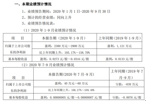 新澳天天彩免费资料2024老,效率资料解释定义_投资版63.477