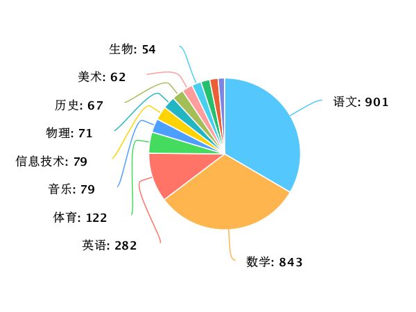 494949开奖历史记录最新开奖记录,深入解析应用数据_3D68.379