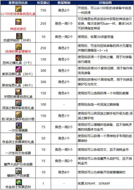 2024新奥彩开奖结果记录,安全性方案设计_战斗版20.162