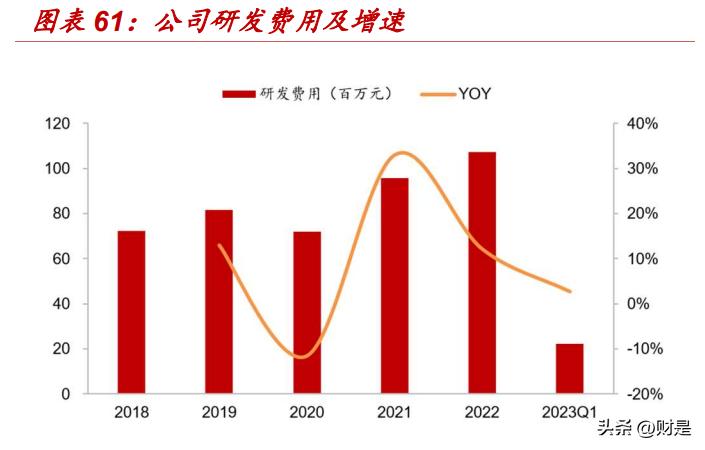 新澳2023年精准资料大全,稳定设计解析方案_8DM70.627