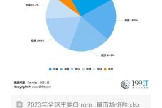 111153金光佛一字解特,数据驱动计划_Chromebook13.112