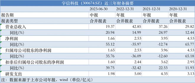 2024香港正版资料免费盾,最新解答方案_P版74.520