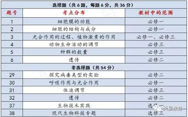 2024年12月 第976页